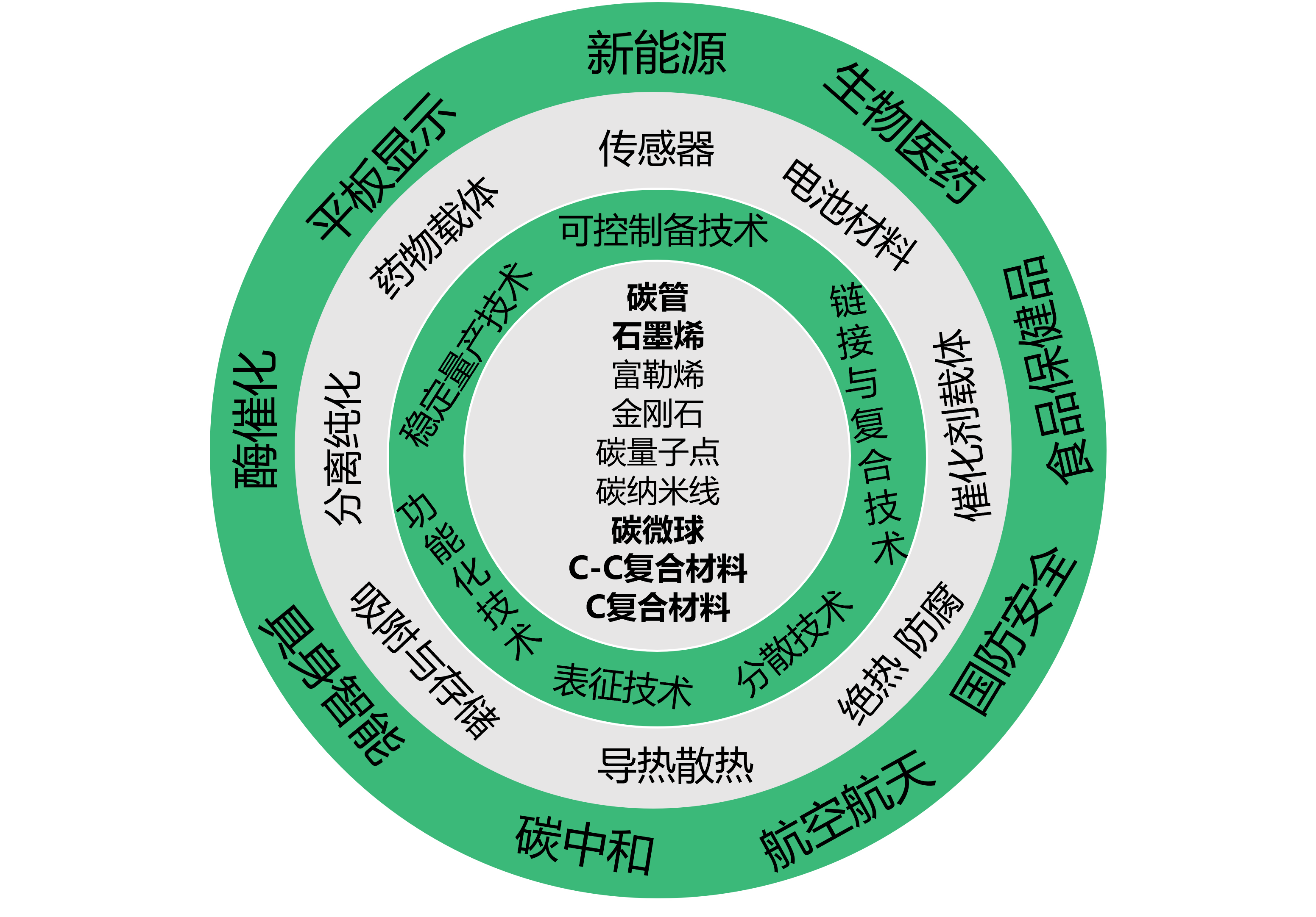 智能实验室
