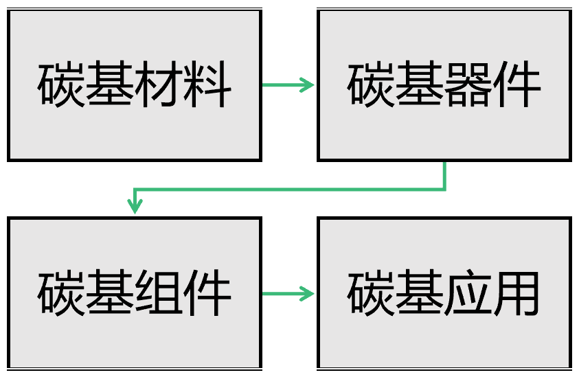智能实验室