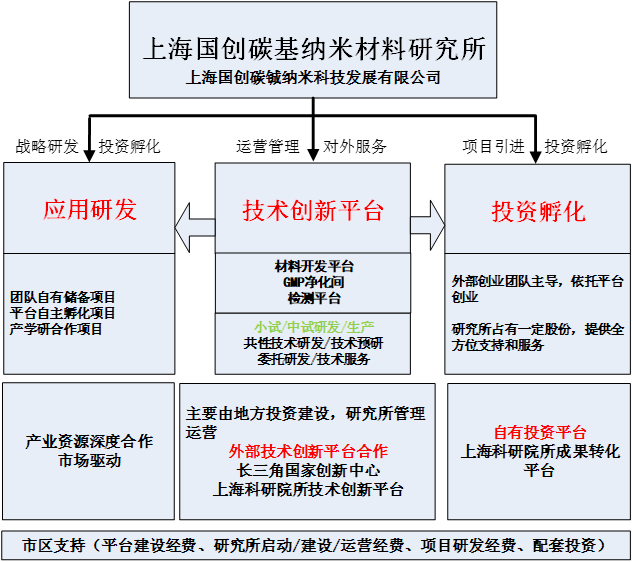 展示图片
